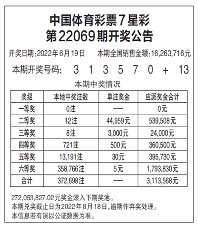 七星彩开奖号码今天开奖结果查询七星彩今天开奖号码查询-第2张图片
