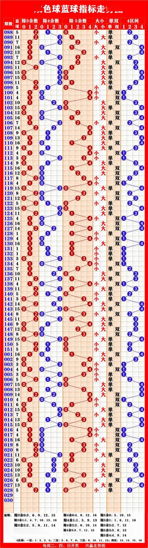中彩网3d走势图中彩网3D走势图-第3张图片