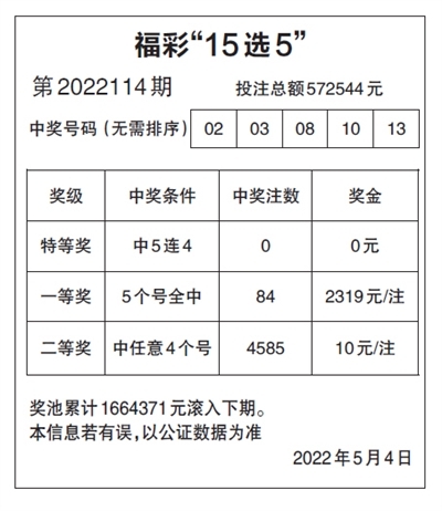 15选5走势图15选5走势图分析-第3张图片