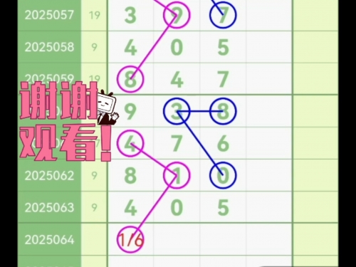 15选5走势图15选5走势图分析