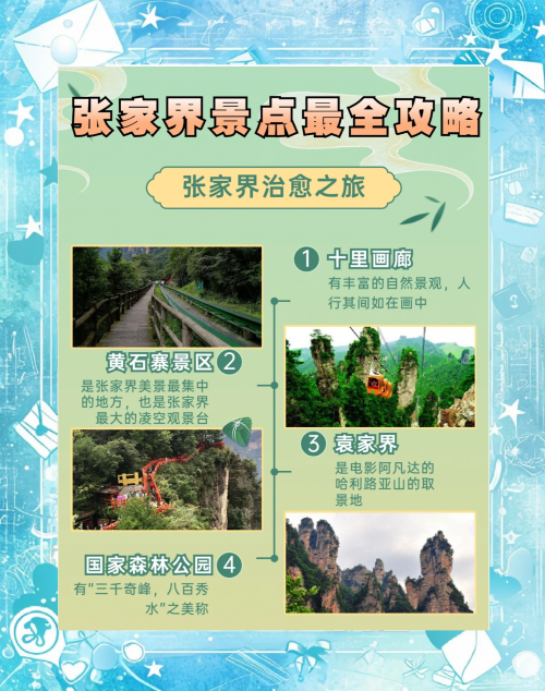 北京到张家界旅游攻略-第2张图片