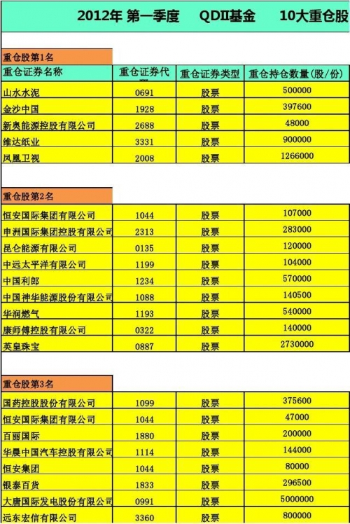 香港最近15期开奖记录汇总表论坛香港最近15期开奖记录分析