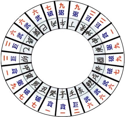 第一运程，探寻未来趋势与预测