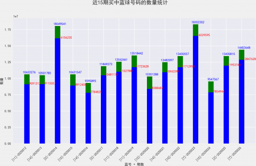 双色球开奖结果查询与开奖号码查询-第1张图片