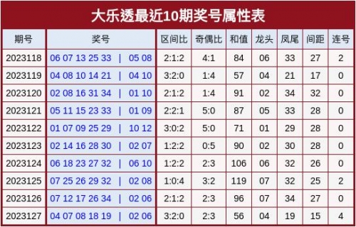超级大乐透综合版新浪彩票大乐透综合版新浪彩票