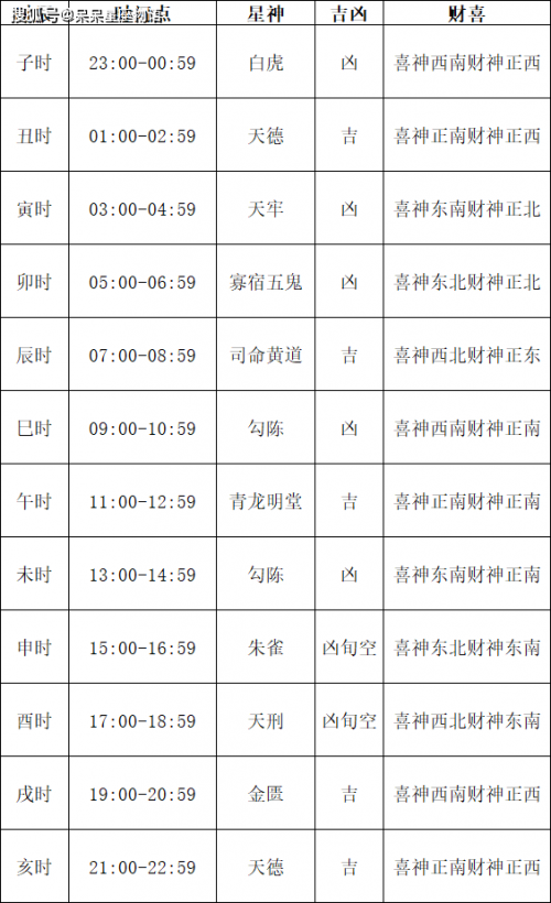 1月黄道吉日查询2024年开业大吉关于2024年1月黄道吉日查询的文章-第1张图片