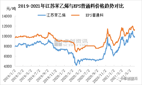 江苏11选五走势结果图