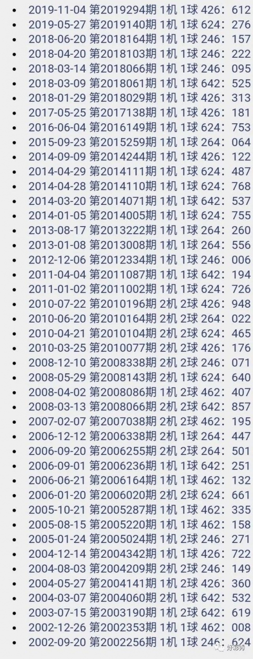 最新3D开机号试机号最新3D开机号试机号揭晓