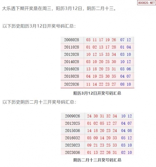 大乐透今日开奖结果开奖号码大乐透今日开奖结果揭晓-第1张图片