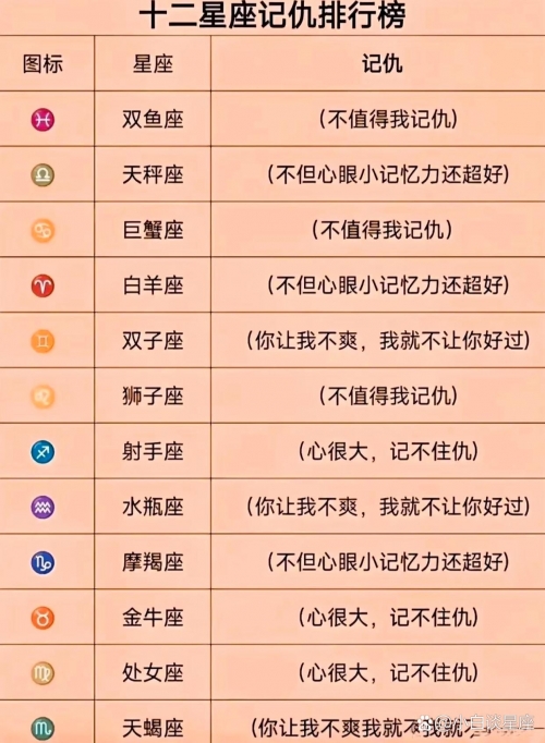 十二星座谁最丑-第2张图片