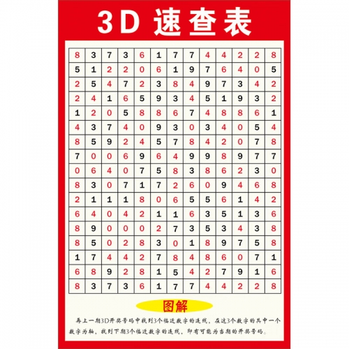 3D八卦图表，揭示真相与洞察人心