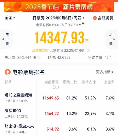 电视剧收视率10亿是多少钱上亿收入电视剧花费巨大投入买收视率-第3张图片