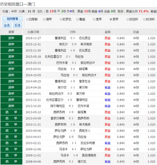 新澳彩开奖记录2023年最新新澳彩开奖记录2023年最新-第3张图片
