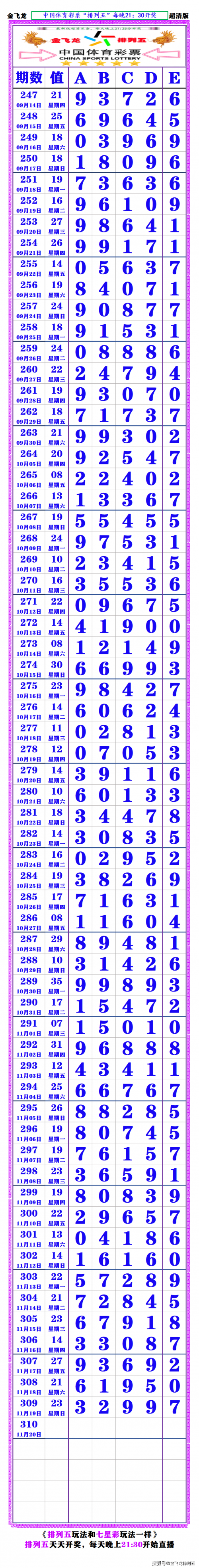 今日排列五开奖号码揭晓