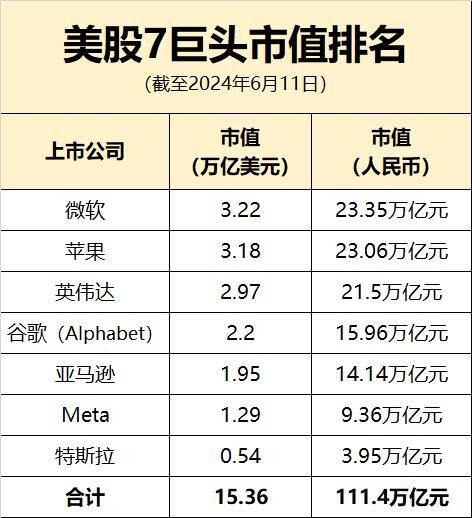 苹果市值新高苹果市值新高，科技巨头的新篇章-第2张图片