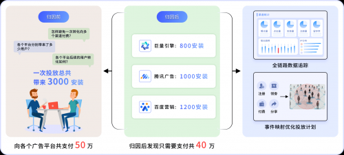 app推广破解推广软件破解版，策略与技巧-第2张图片