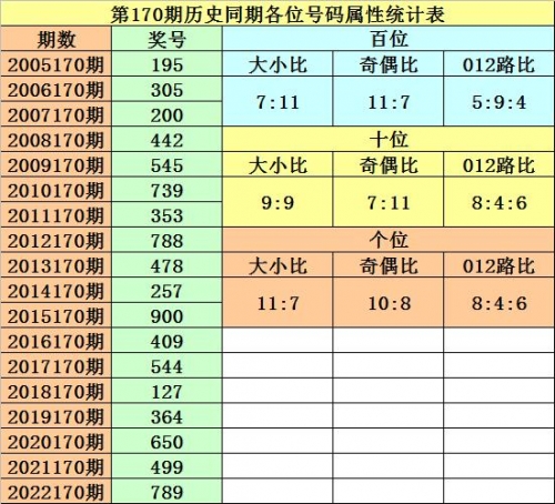 170彩票号码170彩票揭秘，如何把握幸运之门-第2张图片