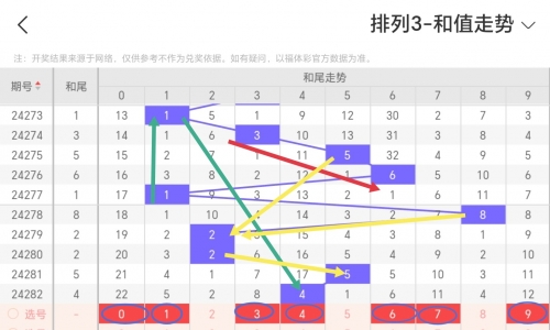 排列三走势图牛彩网，彩市风向标-第2张图片