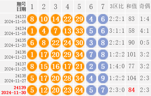 2024新澳今晚开奖号码139财安金融2024新澳今晚开奖号码揭晓，139号幸运降临