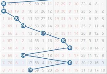 双色球基本走势图新浪解读