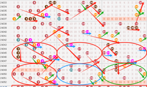 双色球基本走势图新浪解读-第2张图片