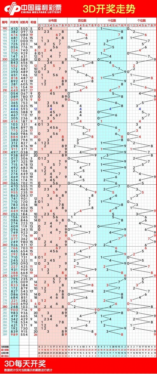 12选五开奖结果浙江走势图浙江12选五开奖走势图分析-第1张图片