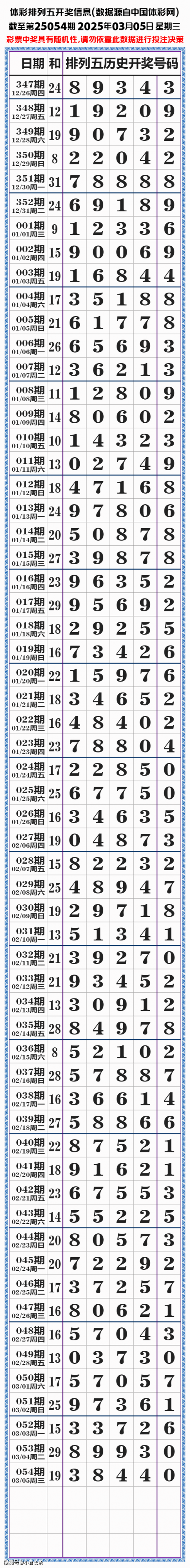 排五开奖最新结果揭晓