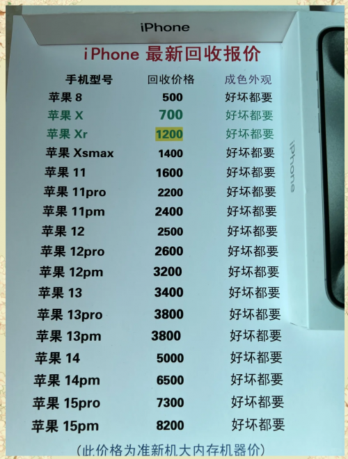 iphone1全新未拆封收藏价格初代未拆封IPHONE拍出113万-第2张图片