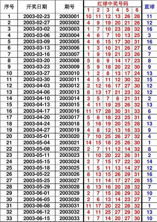 开奖记录开奖结果 香港开奖记录，揭晓幸运时刻-第2张图片