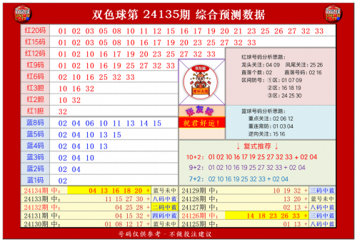 下一期推荐号码机选5注双色球下一期推荐号码机选5注推荐-第2张图片