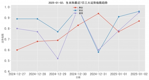 跑狗报跑狗报，探索与挑战