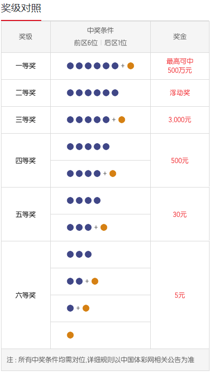 7星彩开奖结果开奖号码查询揭晓7星彩开奖结果，幸运的瞬间-第2张图片