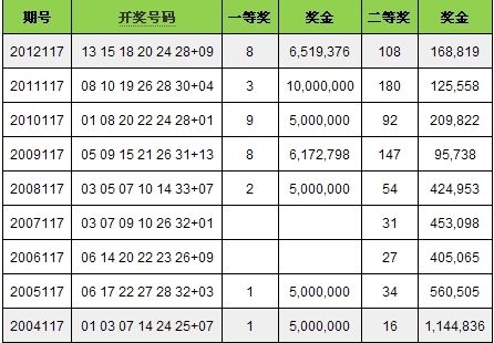 澳门选一肖一码期期滩下载，探索数字彩票的神秘世界