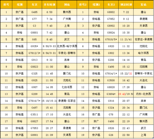 北京北站列车时刻表-第2张图片