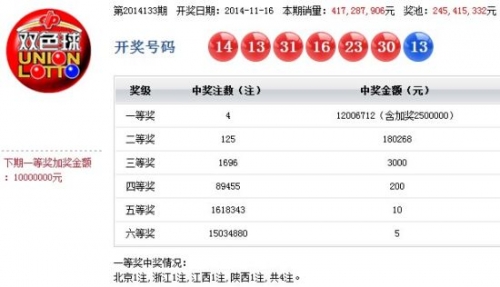 2024香港开奖结果开奖记录73期管家婆2024香港开奖结果及开奖记录-第1张图片