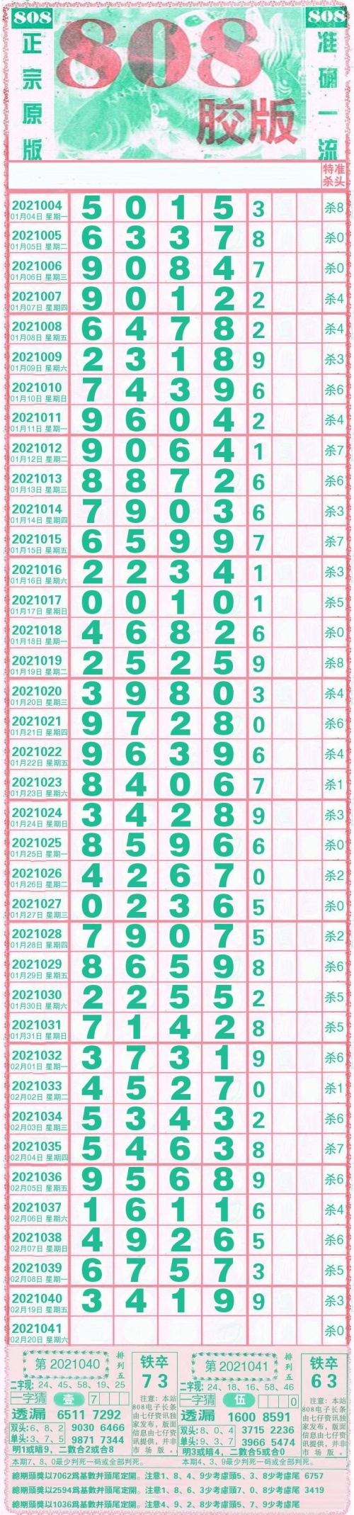 排列五综合开奖走势图彩经网排列五综合开奖走势图分析-第3张图片