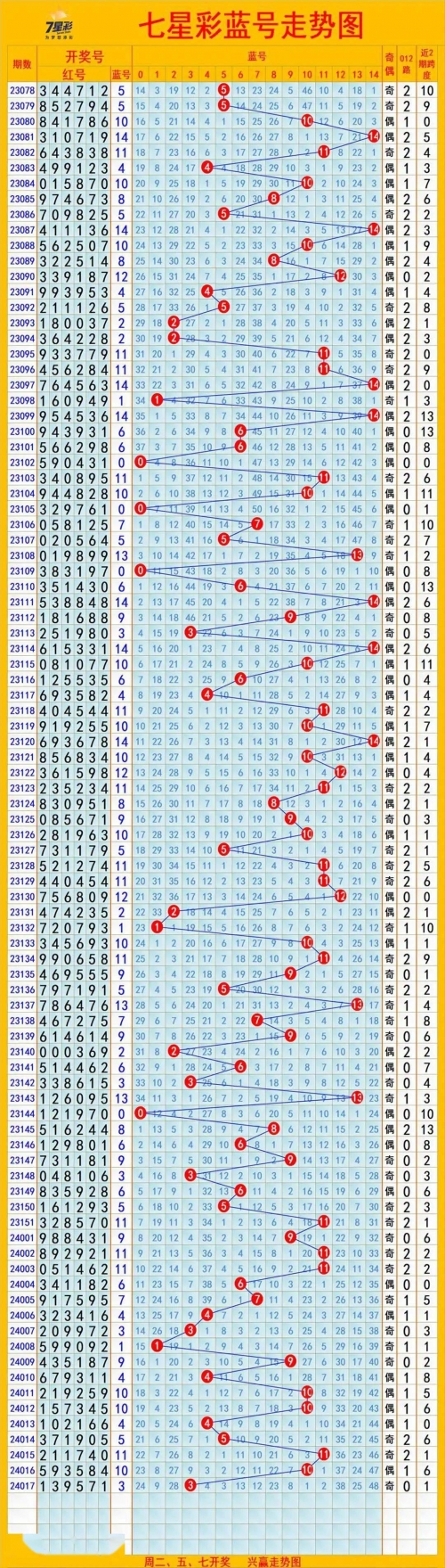 3d走势图专业版带连线的 - 百2020度3D走势图专业版带专家连线解读-第2张图片