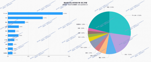 网速测试2021欣欣网速测试报告-第2张图片