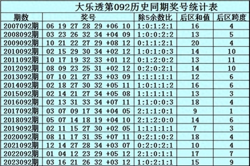 大楽透开奨结果分析-第3张图片