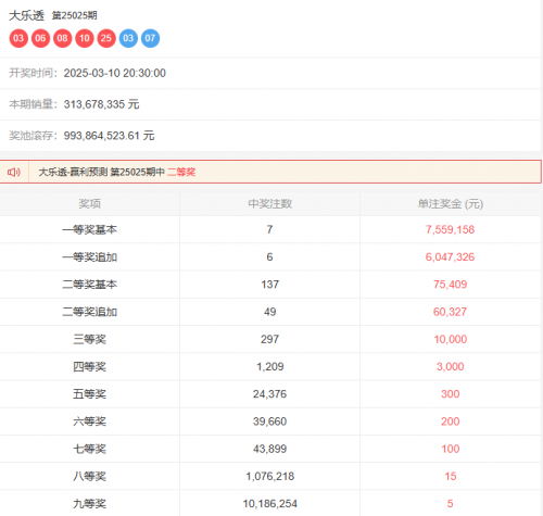 大楽透开奨结果分析-第2张图片