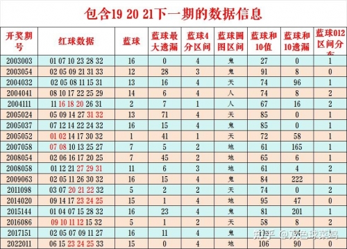 双色球下期预测最准确双色球下期预测最准确文章-第1张图片