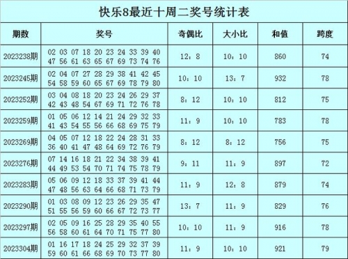 2018年开奖结果回顾-第1张图片