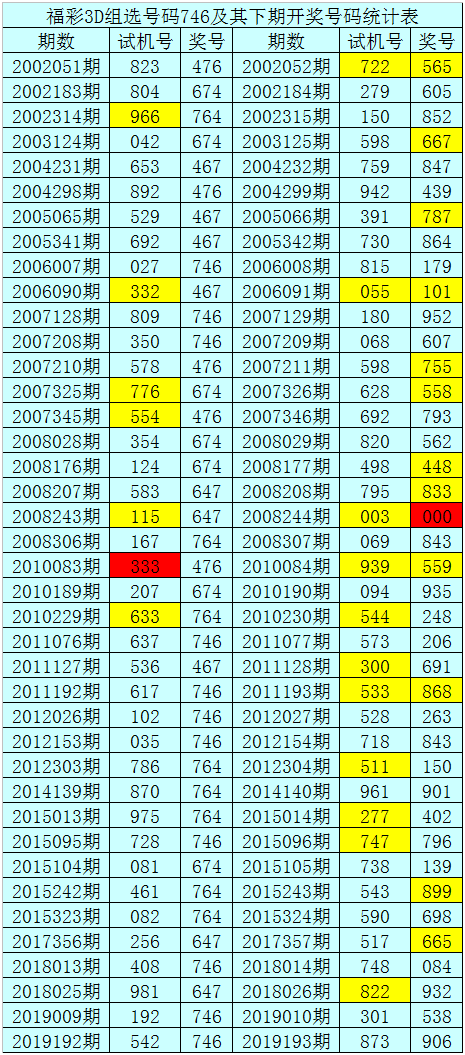 千禧福彩3d基本走势图新浪网福彩3d基本走势图新浪网解读-第2张图片
