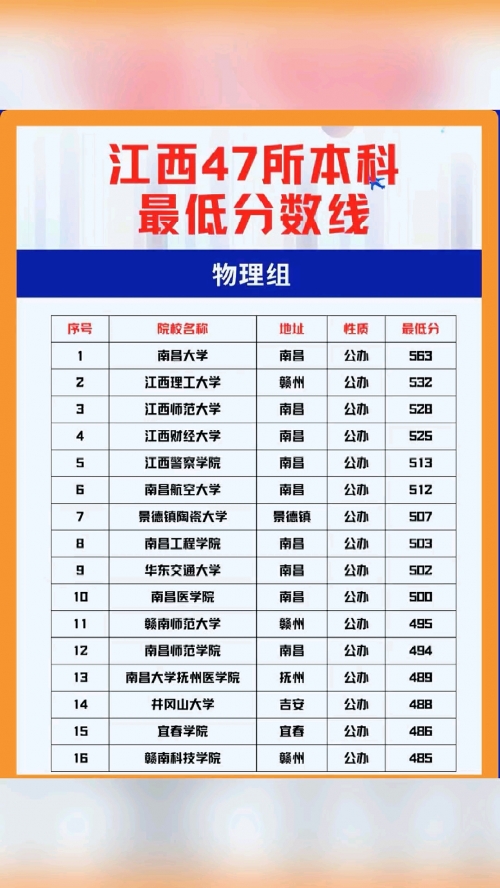 江西高考志愿填报系统模拟演练江西高考志愿填报系统，助力学子梦想起航-第3张图片