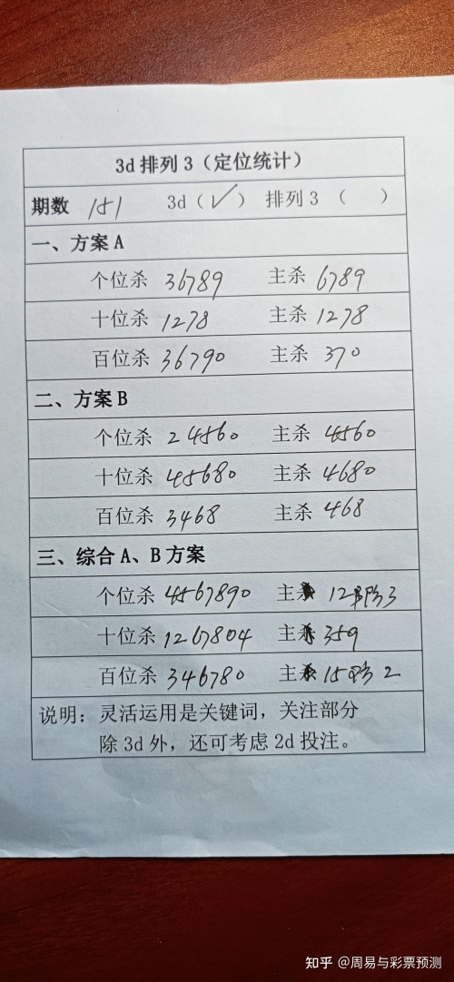 3D开奖结果揭晓，揭秘数字奇迹-第1张图片