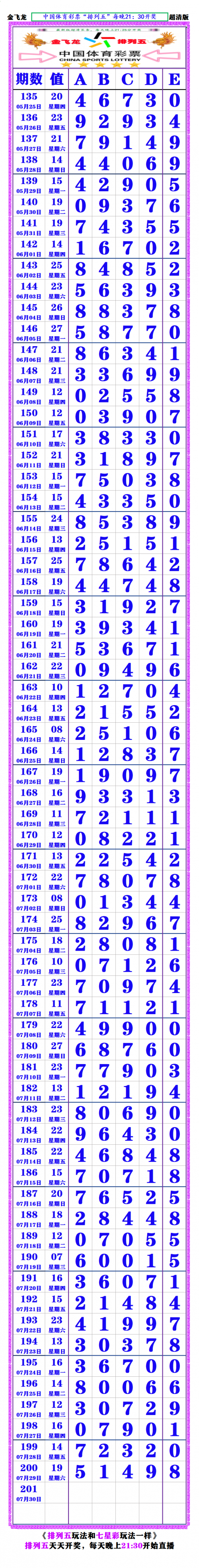 七星彩论坛图规琼粤七星彩论坛图规-第2张图片