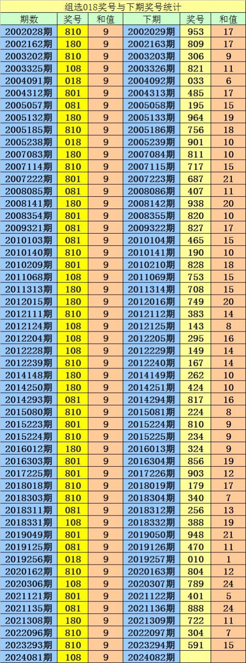 3D专家最新预测今晚预测号