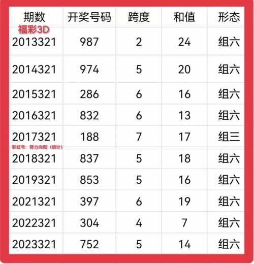 排三福彩开奖结果揭晓-第2张图片