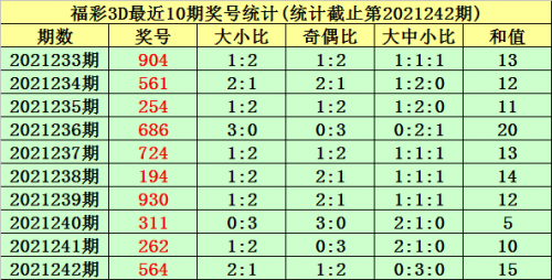 3D走势图新浪网，引领市场趋势的视觉盛宴