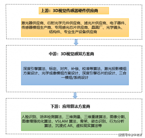 3D走势图新浪网，引领市场趋势的视觉盛宴-第2张图片